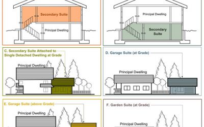 Editor’s Note October 11, 2017: Stats show huge trend in secondary suites and carriage homes