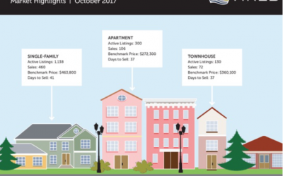 Around Town: VIREB Reports Buyer Demand and Low Inventory in October’s Report