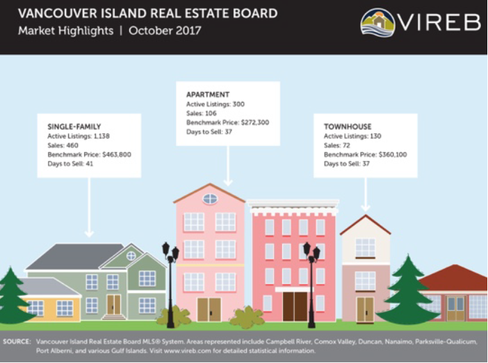 Around Town: VIREB Reports Buyer Demand and Low Inventory in October’s Report