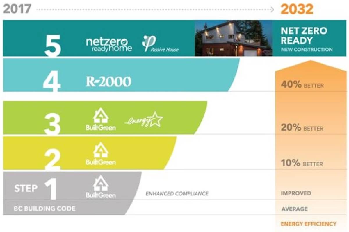 bc-energy-step-code-seminar-courtenay-building-links