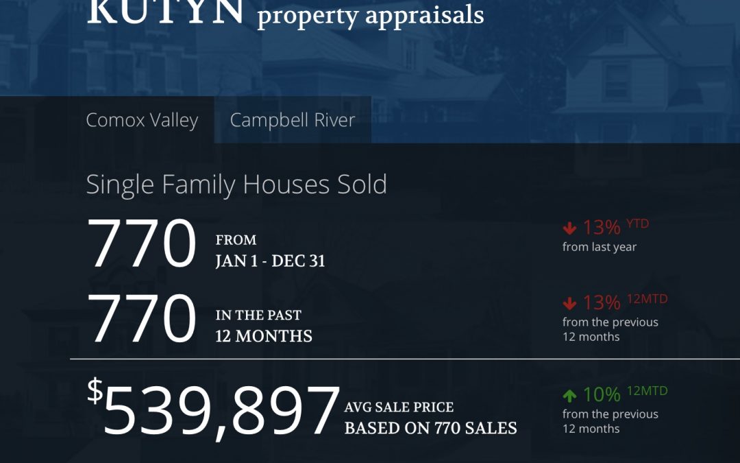 Around Town: January Market Minute by Kutyn