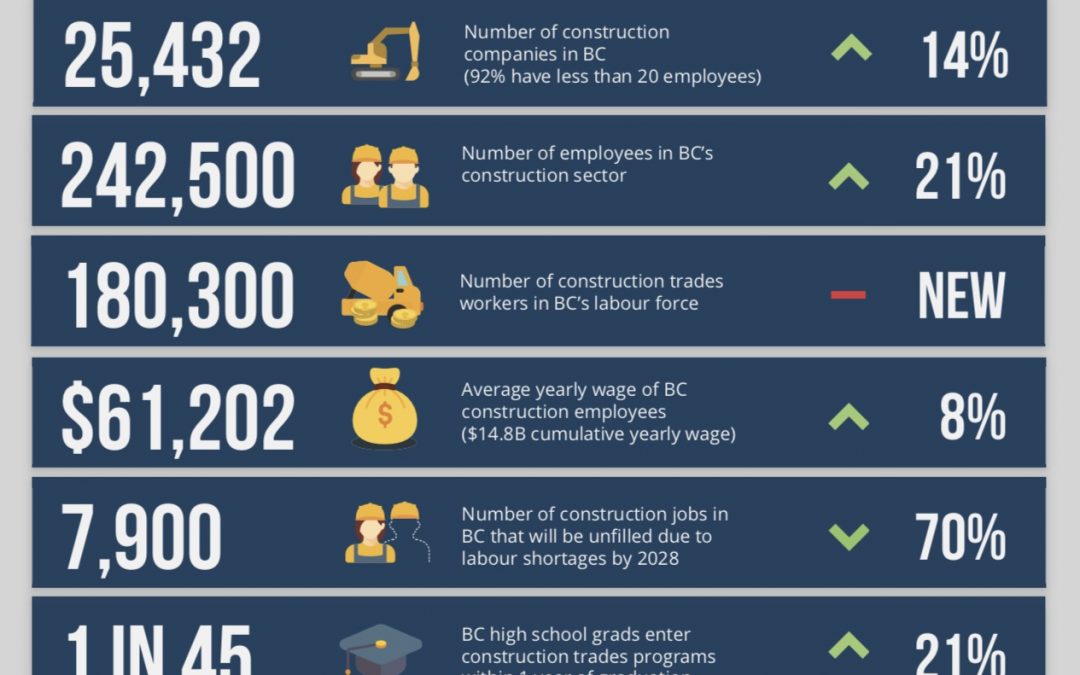 Around Town Construction Industry Statistics
