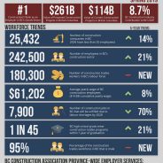 Around Town Construction Industry Statistics