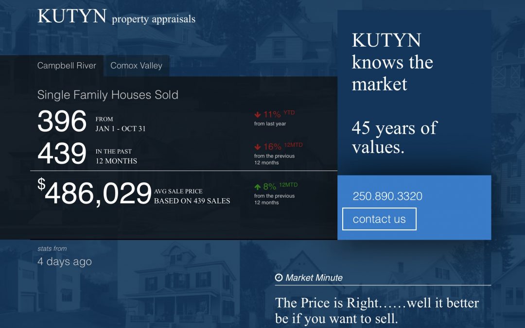Kutyn Market Minute in Around Town