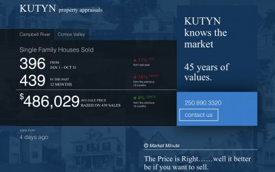 Kutyn Market Minute in Around Town