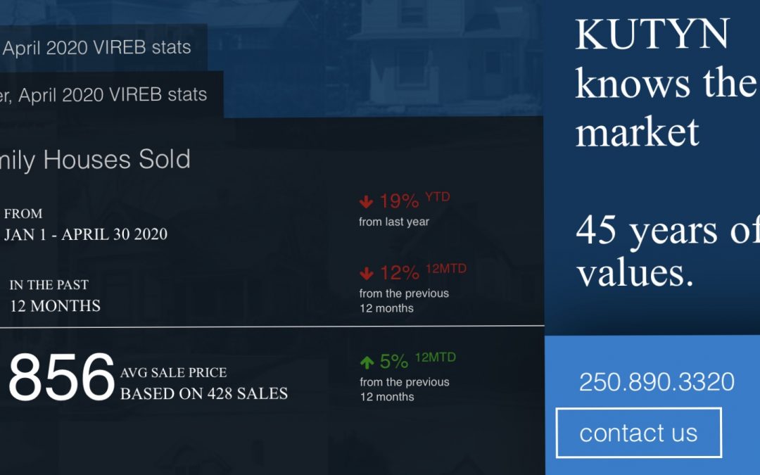 Sales down, prices stable in Around Town