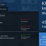 Sales down, prices stable in Around Town