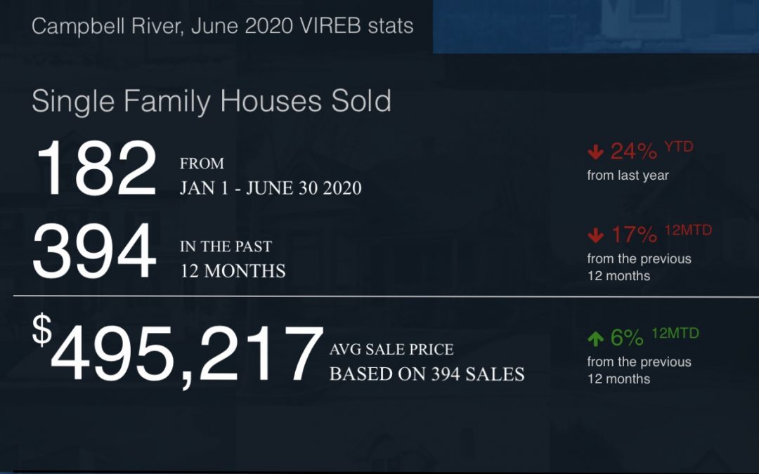 Sales, Sales, Sales!  In Around Town