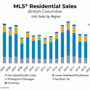 Strong recovery real estate market forecast In Around Town