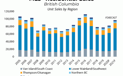 Strong recovery real estate market forecast In Around Town