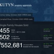 Low Inventory, Upward Pressure on Price in Around Town