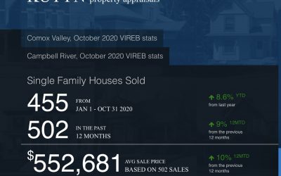 Low Inventory, Upward Pressure on Price in Around Town
