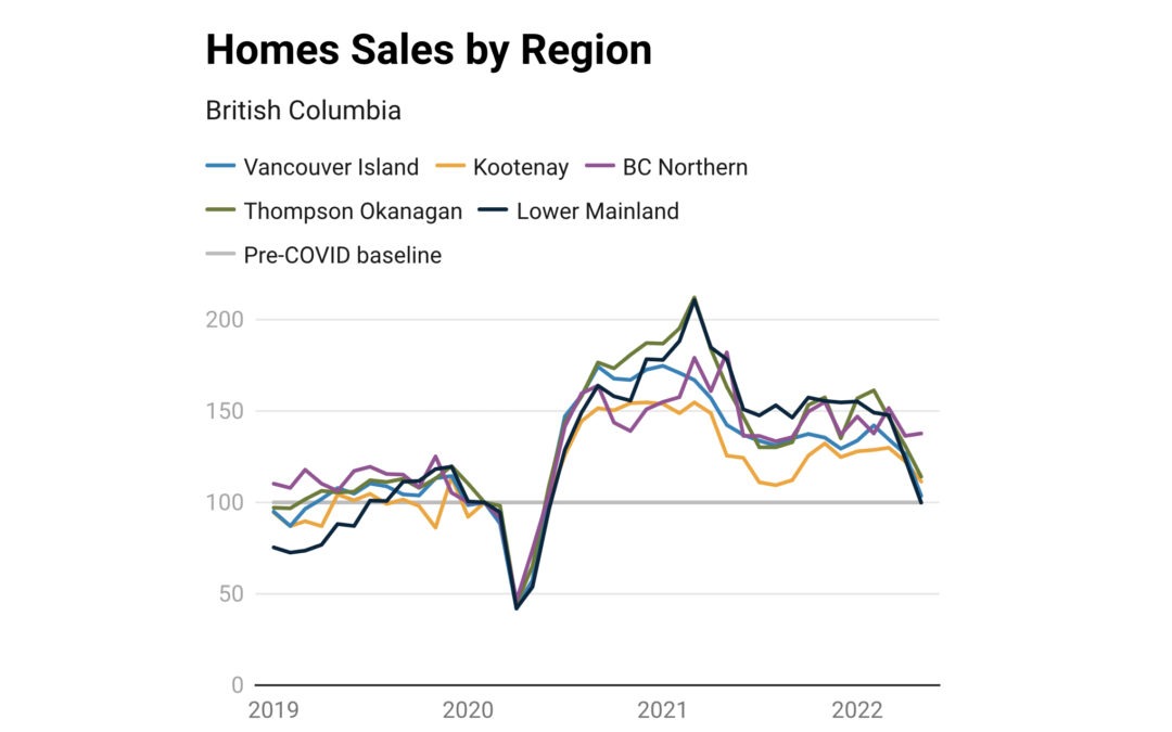 BCREA Economics Update In Around Town