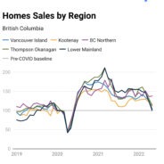 BCREA Economics Update In Around Town