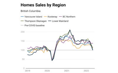 BCREA Economics Update In Around Town