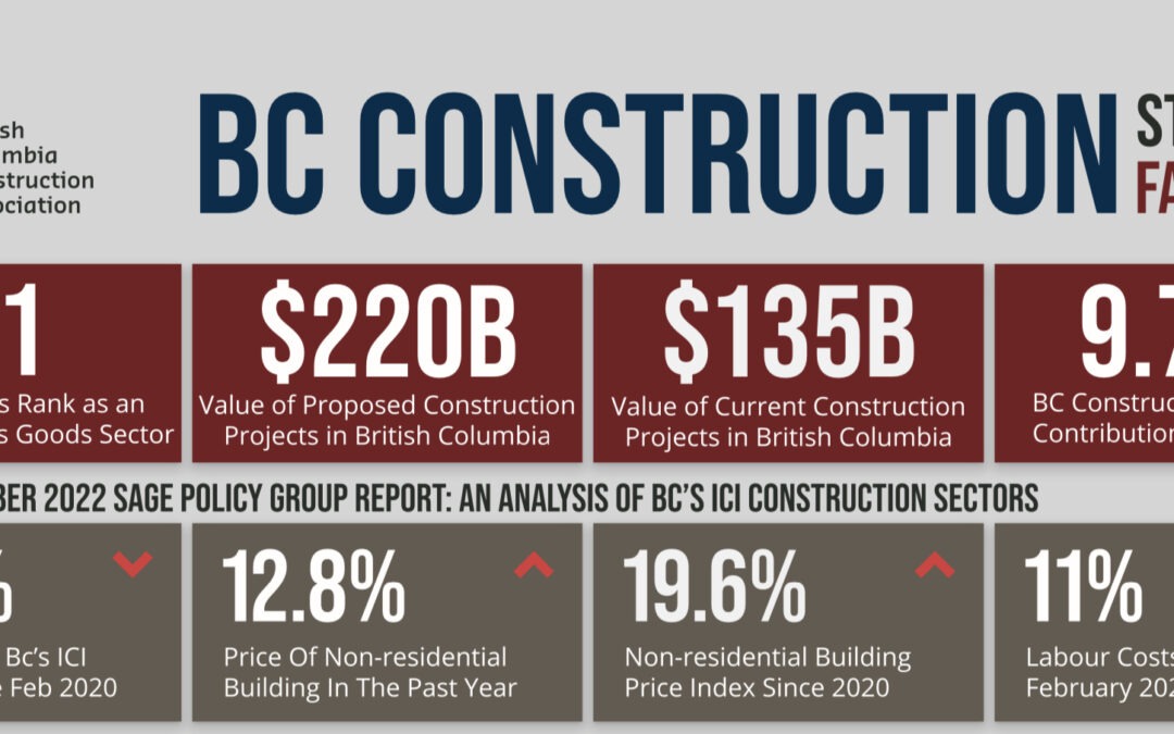 BC Construction Industry Statistics Highlights