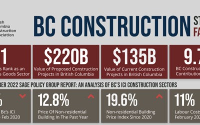 BC Construction Industry Statistics Highlights
