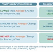 2023 Property Assessments in Around Town