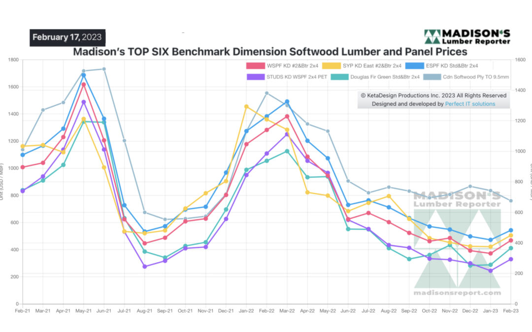 Lumber prices flatten in Around Town