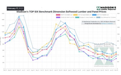 Lumber prices flatten in Around Town