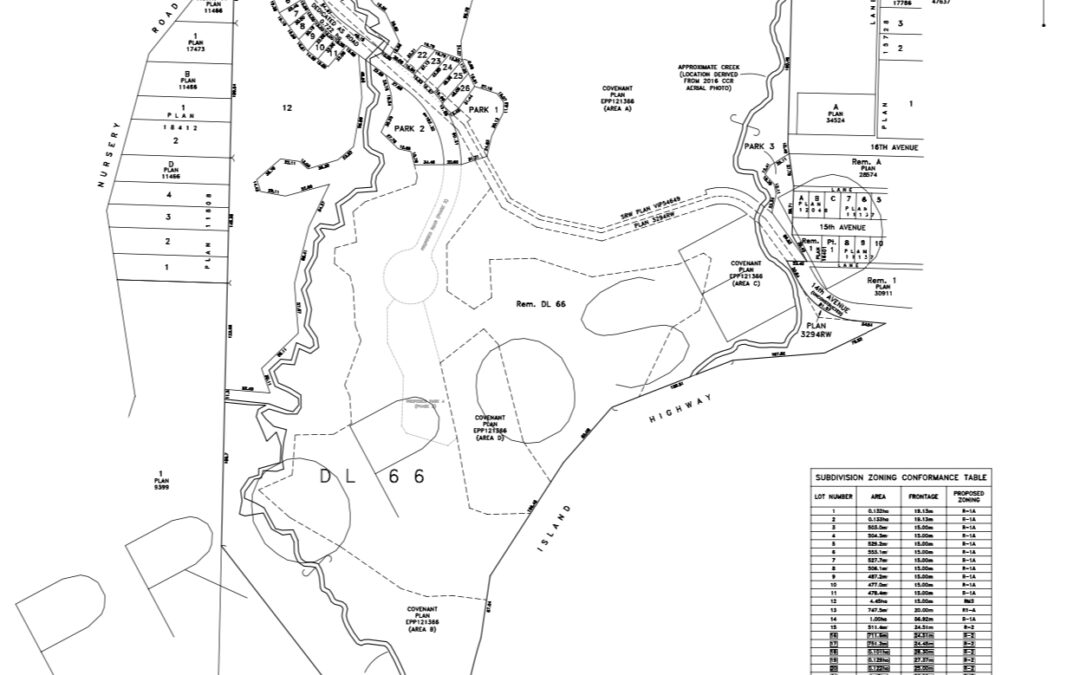 Your Weekly North Vancouver Island Construction News