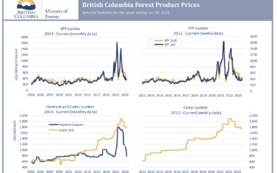 Lumber prices update in Around Town