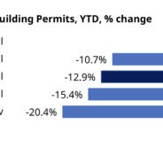 Decline in BC Construction in Around Town