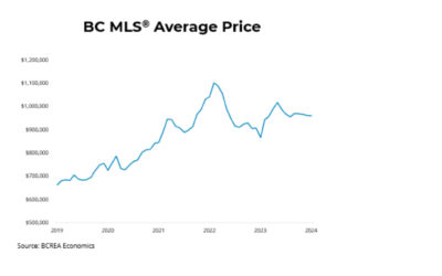 BC Housing Relatively Calm Heading into Spring in Around Town