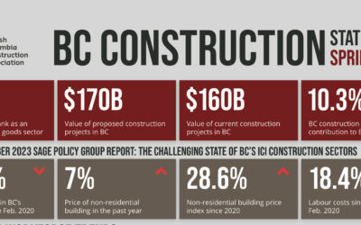 BCCA Releases Stat Pack Spring 2024 in Around Town