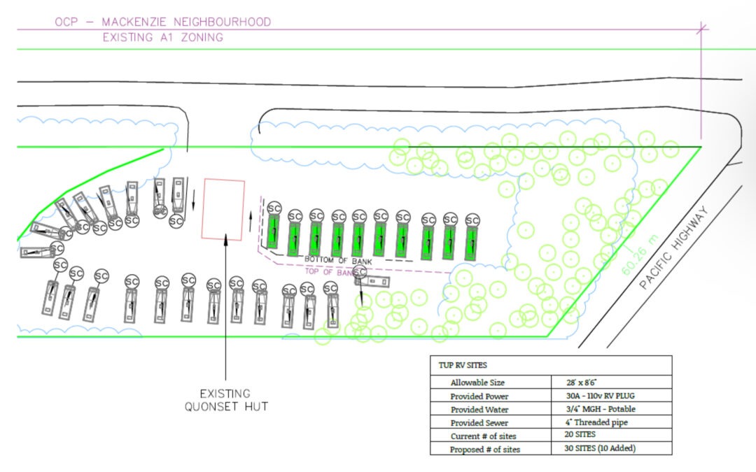 Your Weekly North Vancouver Island Construction News