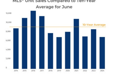 BC Home Sales Continue at Below Average Pace in Around Town