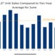 BC Home Sales Continue at Below Average Pace in Around Town