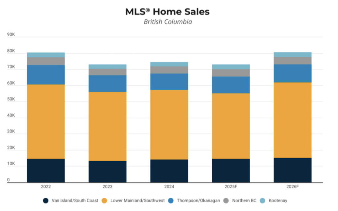 Third Quarter Housing Forecast in Around Town