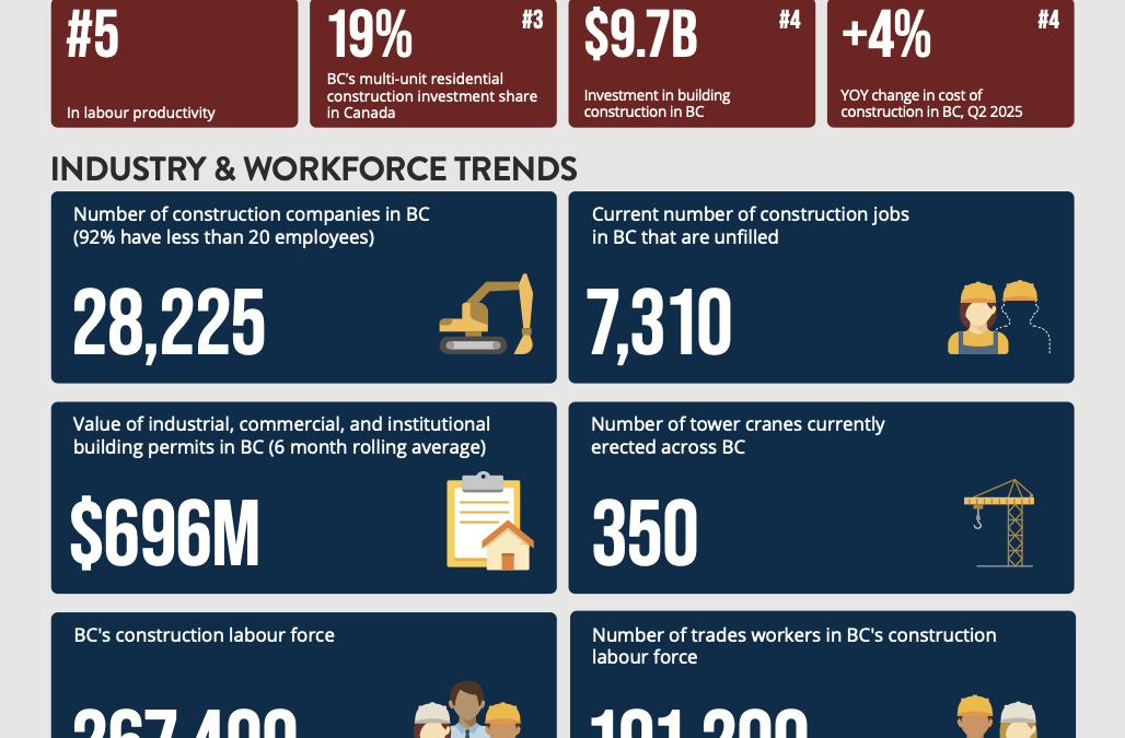 BCCA Construction Fall 2025 Stat Pack in Around Town