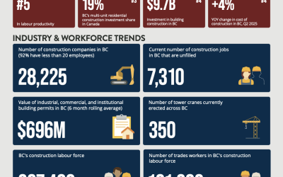 BCCA Construction Fall 2025 Stat Pack in Around Town